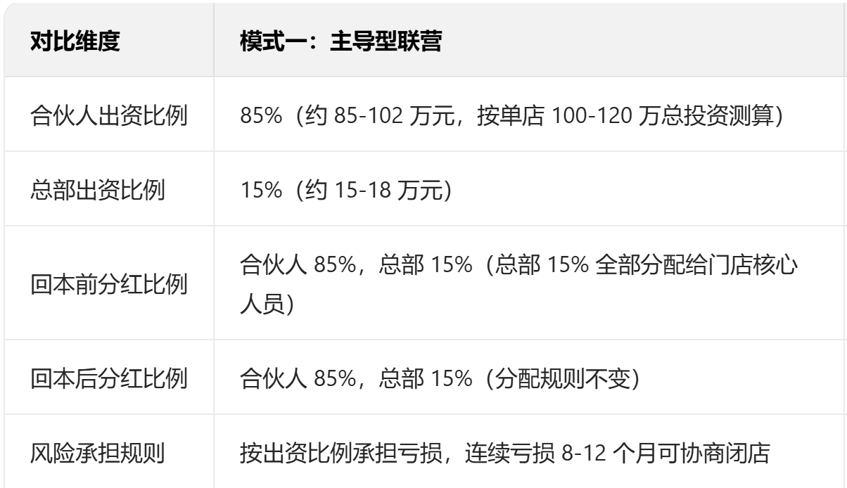 米村拌饭 2025 开放加盟吗？城市合伙人模式政策详解！